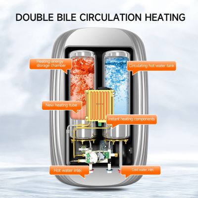 เครื่องทำน้ำอุ่นแบบฝักบัวไหลแรงอุณหภูมิคงที่ประสิทธิภาพสูง 220V-230V ทั้งบ้าน